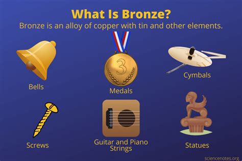 A Bronze Know.